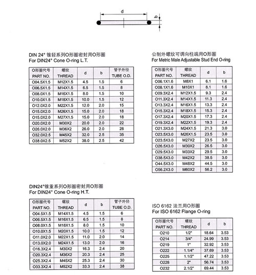 捷强管阀技术资料1