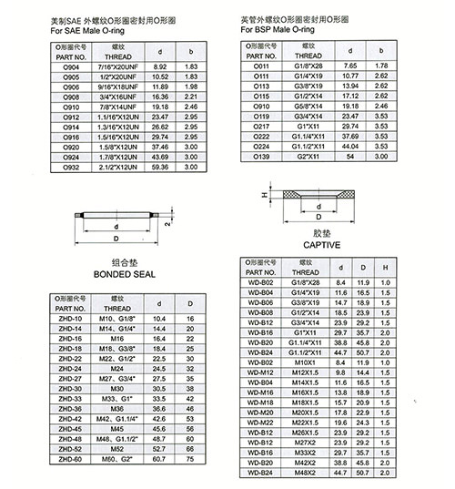 捷强管阀技术资料2