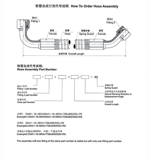 捷强管阀 > 软管总成 > 1