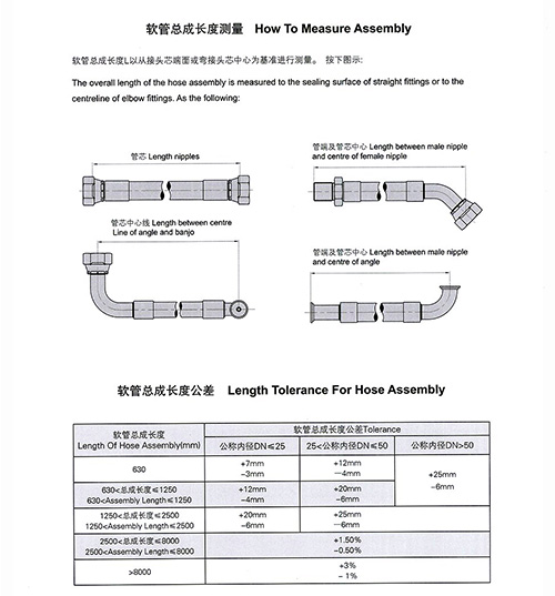 捷强管阀 > 软管总成 > 2