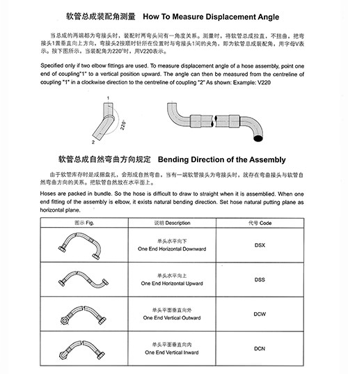 捷强管阀 > 软管总成 > 3