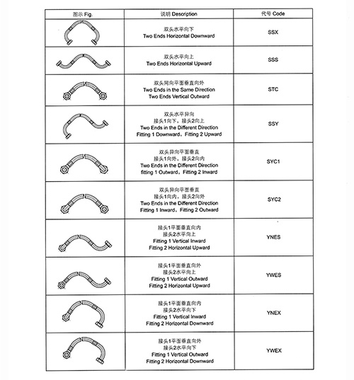 捷强管阀 > 软管总成 > 4