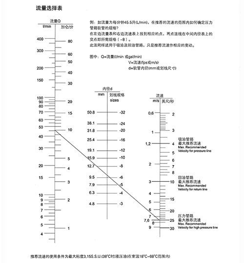 捷强管阀 > 软管总成 > 5